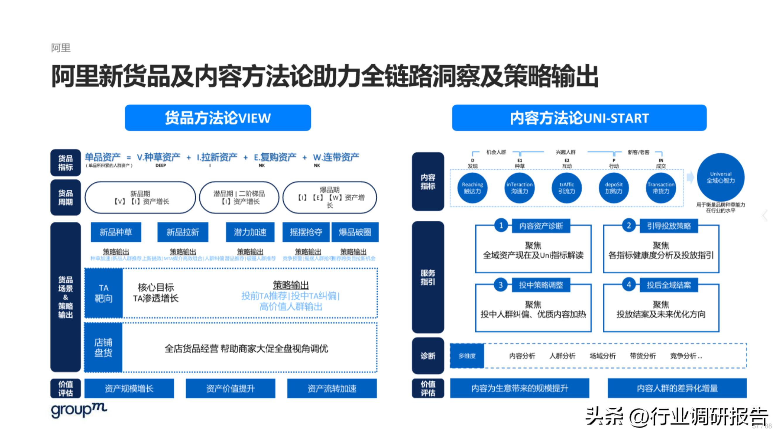 618电商趋势分析,2023年电商618生态洞察报告