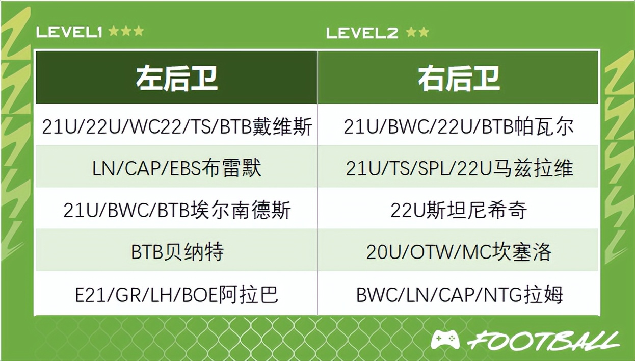 fifaonline4工资帽皇马,fifaonline4巴萨工资帽