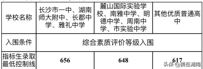 湘潭2022中考排名一览表,2023年株洲中考各个学校情况