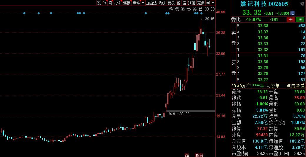 传媒板块哪些股票值得投资,传媒股龙头股一览表