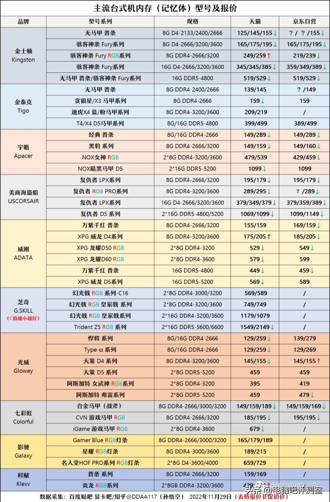 12月装机配置推荐,2月份装机行情