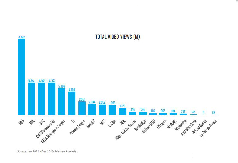 篮球是世界第一体育运动,篮球是世界上第几大运动项目