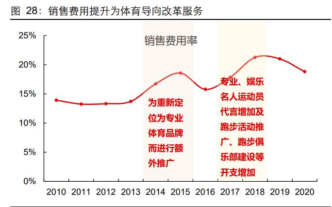 体育用品特步,特步市场分析结论
