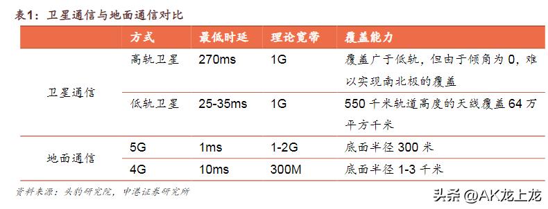 华为卫星通信,华为引入了全新的卫星通信功能
