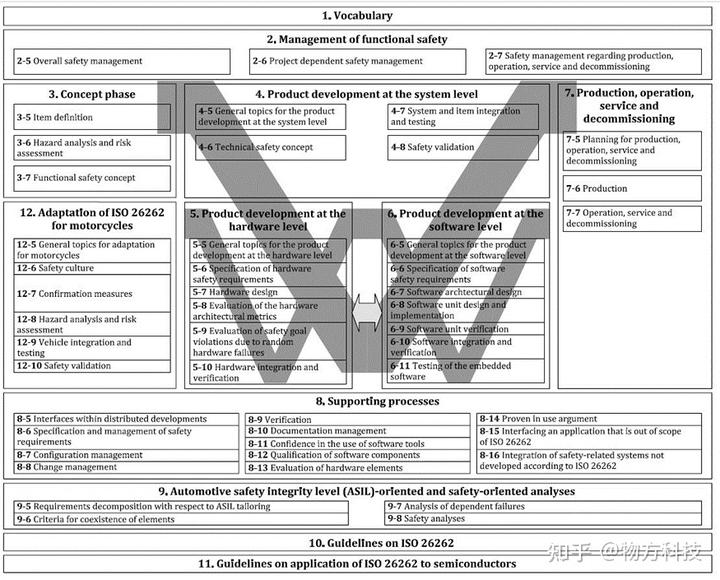 汽车信息安全标准解读,汽车信息安全技术要求标准解读