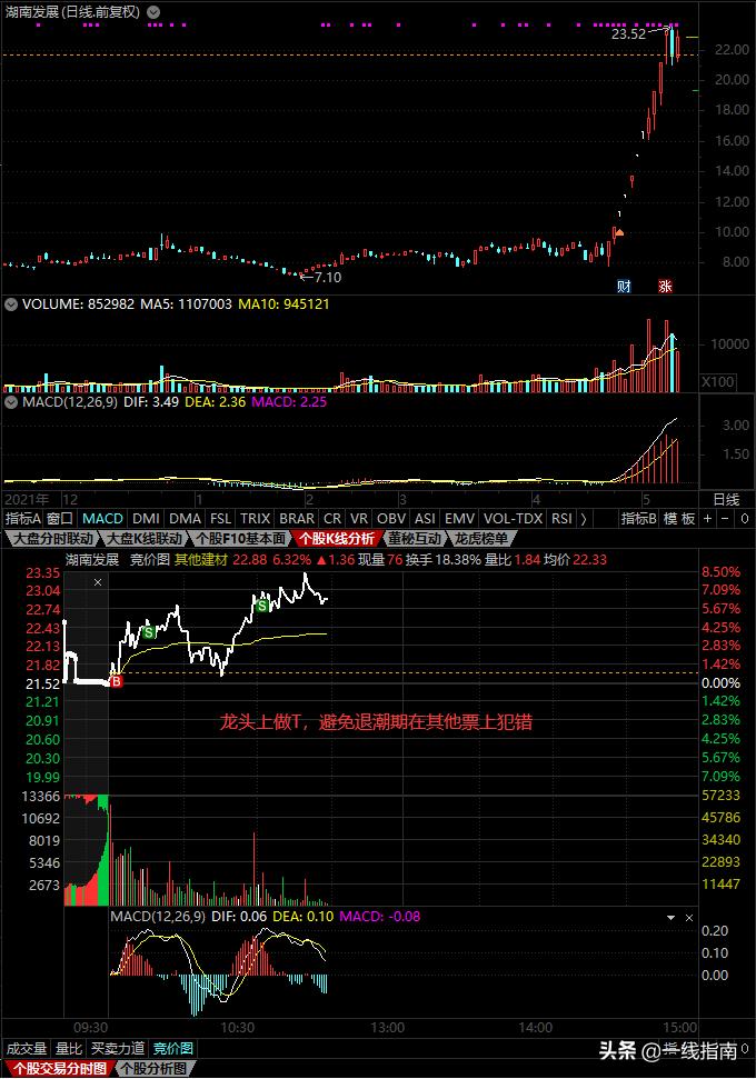 龙头股情绪退潮期的表现,龙头股情绪周期演变规律图解