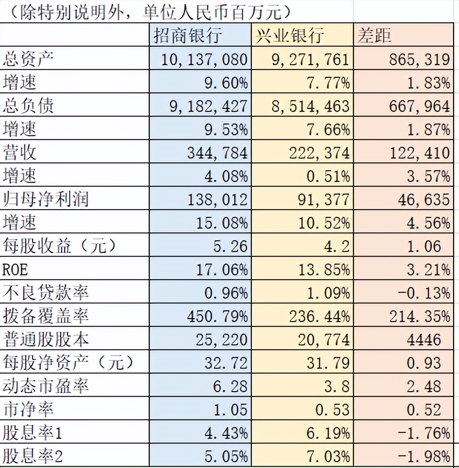 兴业银行和招商银行哪个更大更强,招商银行和兴业银行哪个更好