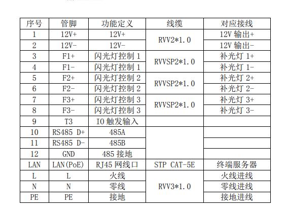智能交通-施工手册（卡口视频）海康