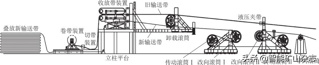 皮带机换带装置,斜式输送带自动化