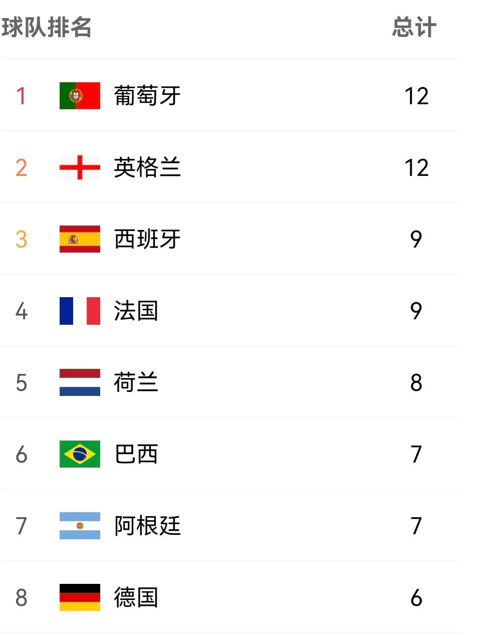 世界杯进球前十名排名,世界杯进球排名前10名