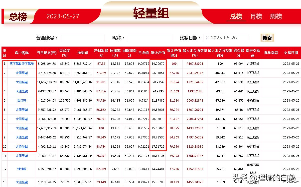 期货纯碱深度分析,期货纯碱10.14分析