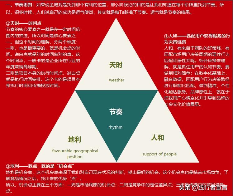 品牌增长方*论法**：全局观基础上有节奏的策略通关