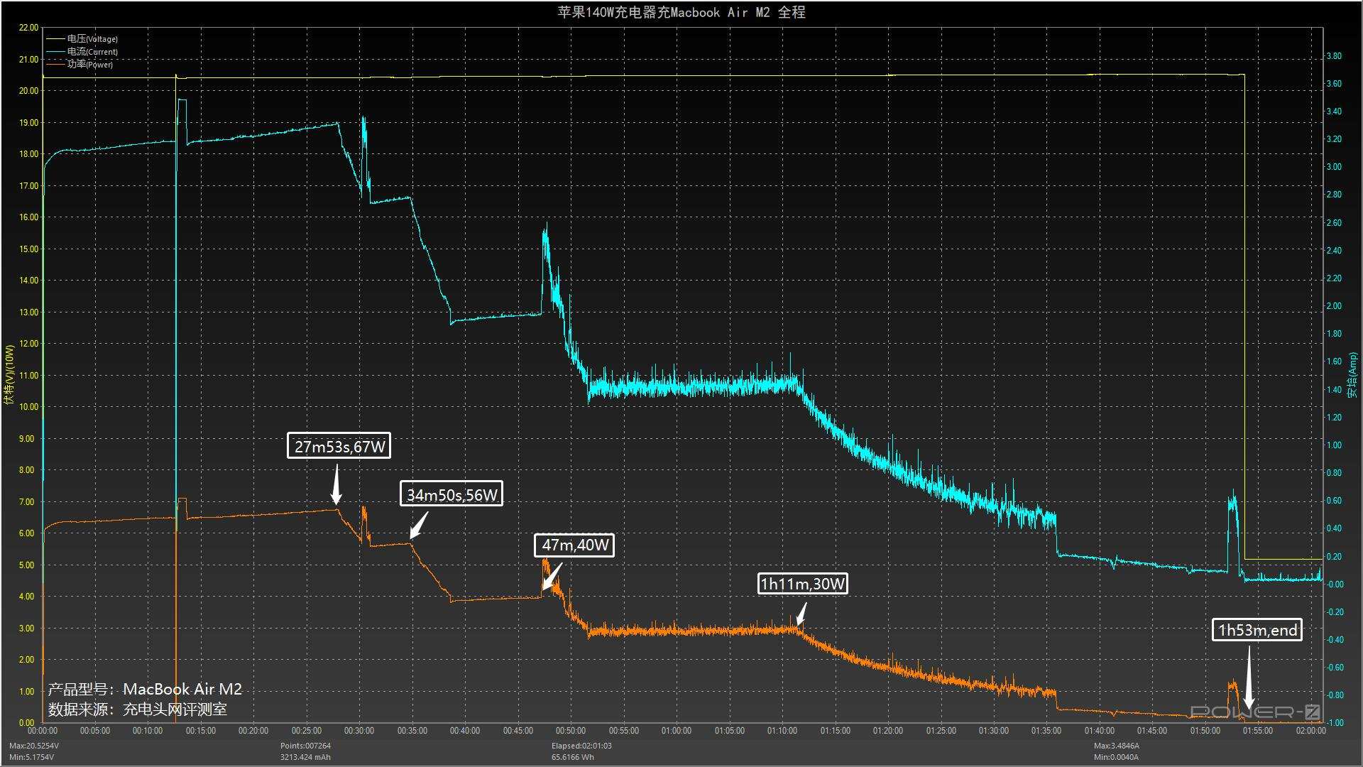 苹果macbookairm2深度测评,macbookairm2新款测评