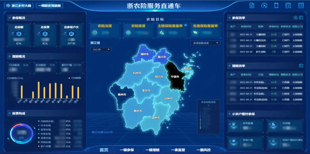 大数据服务如何发展,大数据金融如何应用于银行业