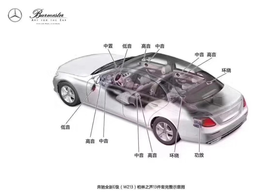 23款e260l一阶,23款e260l奔驰