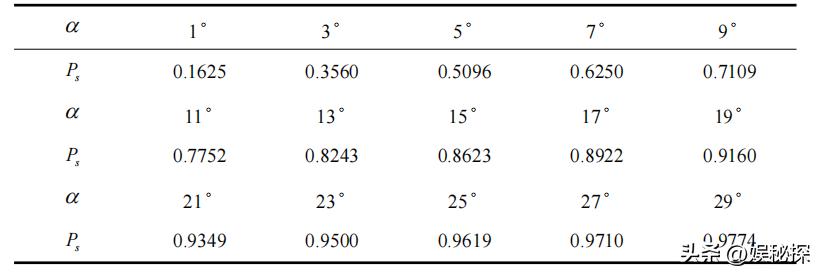 光学传感器的散射原理,光学元件折射图