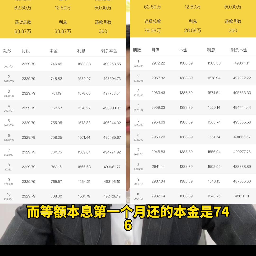 等额本金和等额本息哪个划算视频,等额本金和等额本息哪个比较划算