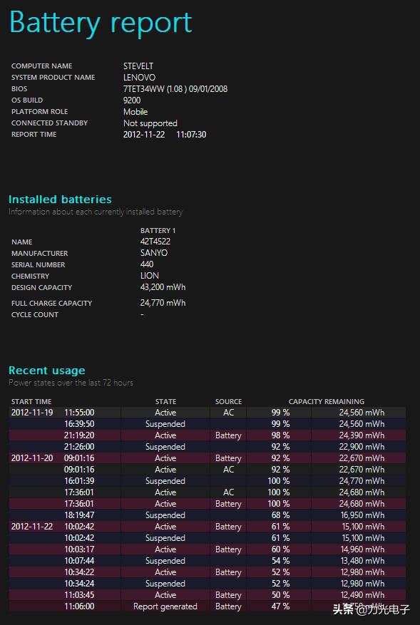 win11验机有哪些步骤,win11验机激活后怎么退货