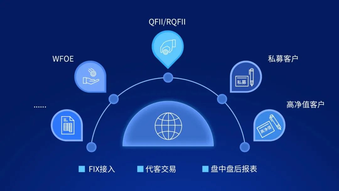 金仕达新一代分布式交易平台,金仕达交易综合系统