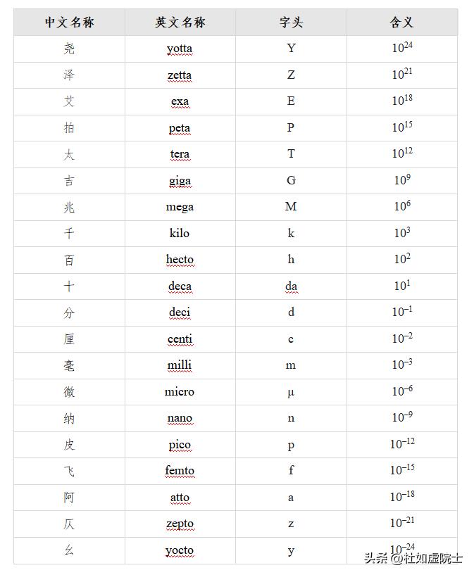 如何证明电磁波真实存在,电磁波深入讲解