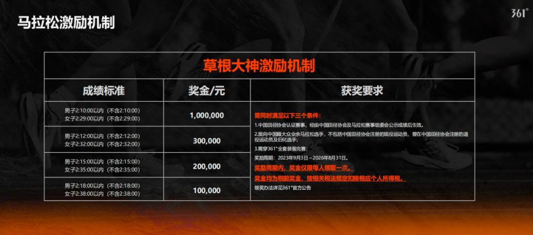 361飞飚future1.5可以跑100米吗,361飞飚future1.5跟飞燃3.0哪个强