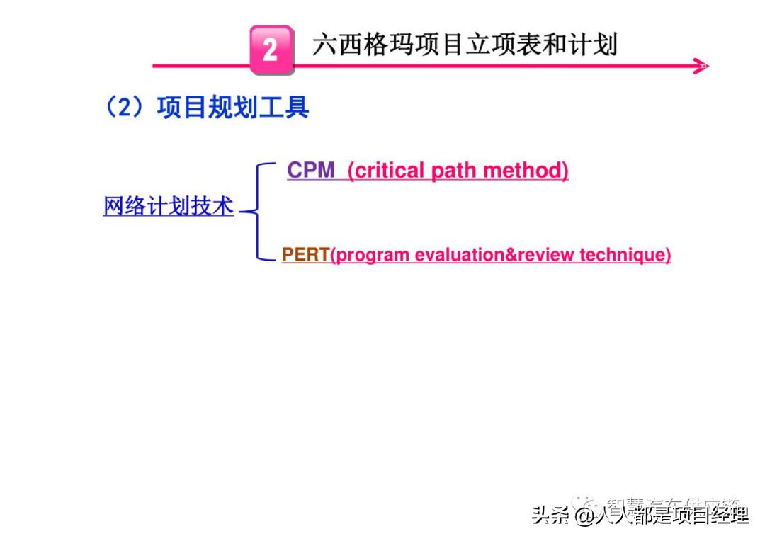 六西格玛黑带知识点整理,六西格玛讲解视频全集
