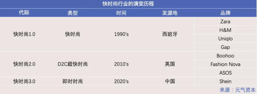 国外抵制快时尚,欧美市场时尚女装