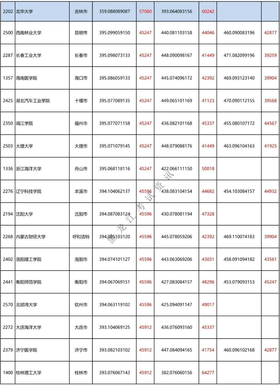 刚达二本线能上哪些学校,文科二本刚达线可以上什么学校