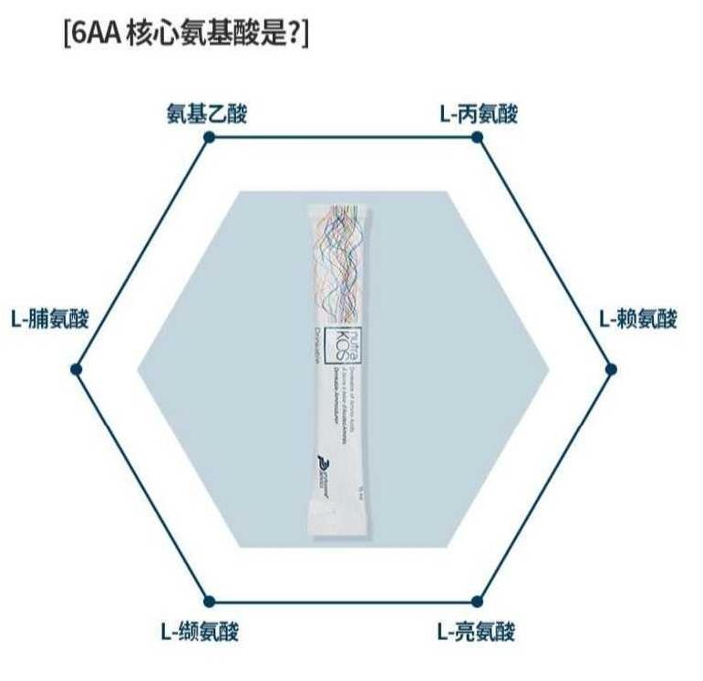 nutrakos胶原蛋白,nutraorganics胶原蛋白肽