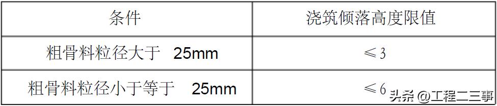 混凝土全过程精细化管控,混凝土质量把控方案