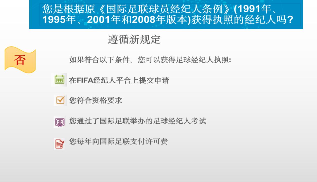 国际足联球员经纪人规则,有多少国际足联足球经纪人