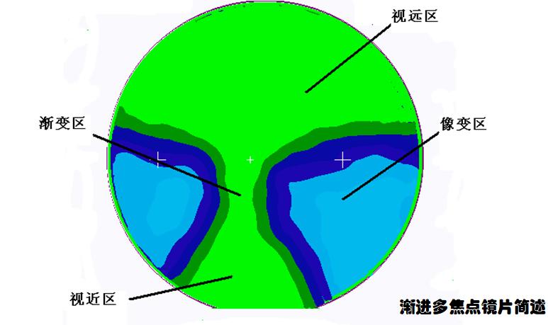 镜片的认识和功能,镜片基础知识题库