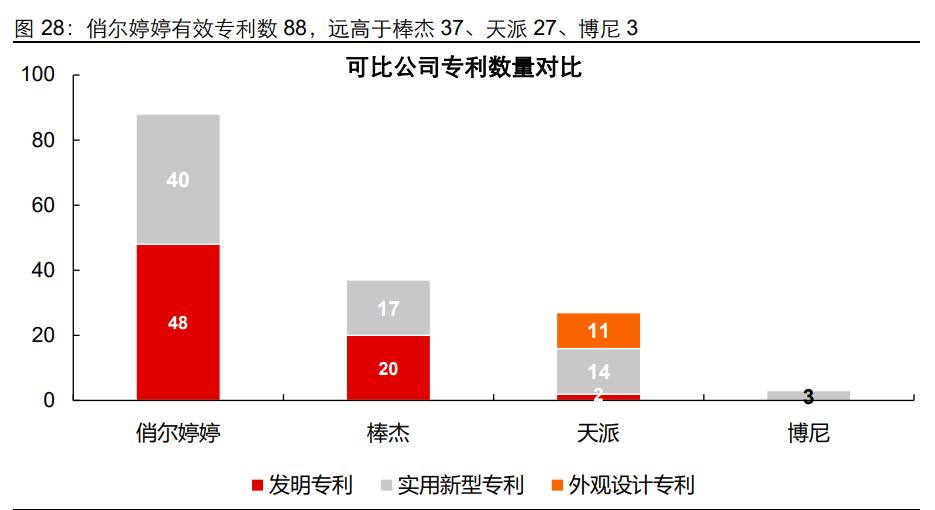 健盛棉袜代工厂,健盛集团产品
