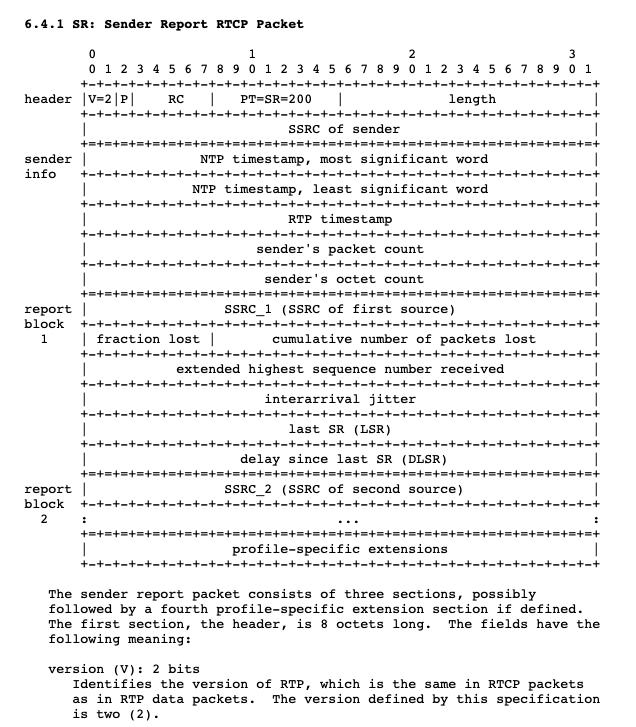 webrtc是tcp还是udp,webrtc支持rtp吗