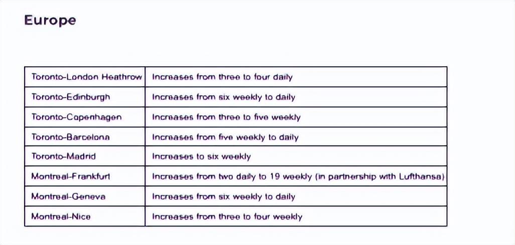 加拿大直飞中国票价再“跳水”！返程价格不到￥4000