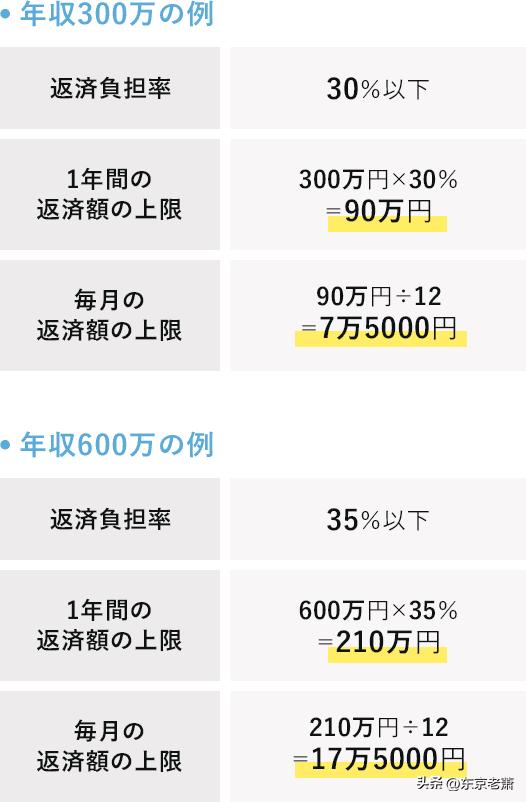 日本买房贷款流程,日本买房攻略