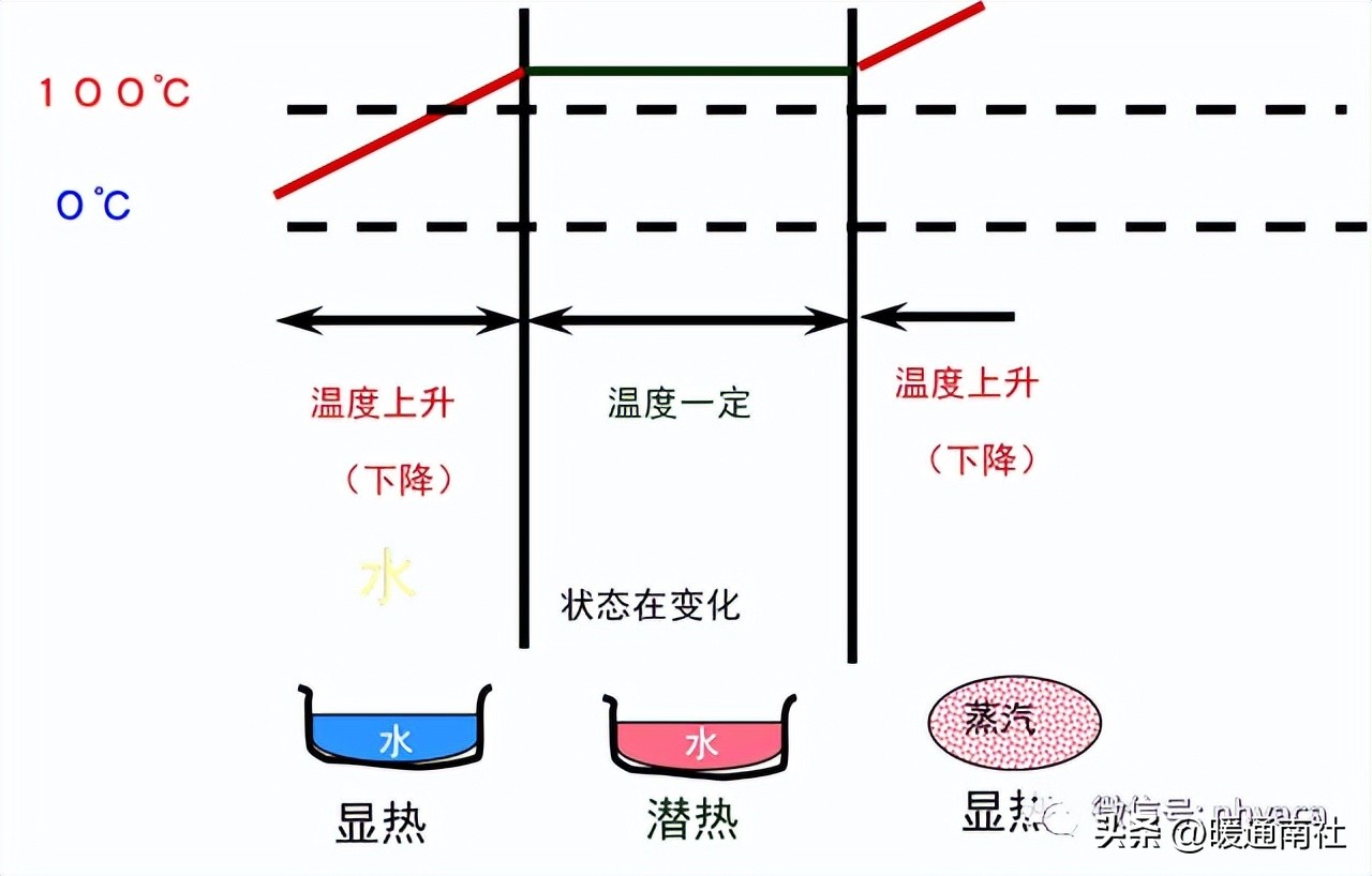 制冷剂加什么润滑油,制冷剂对应冷冻油