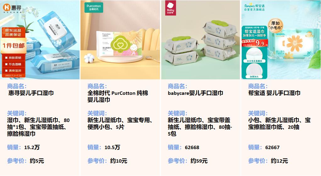 2022年母婴行业，哪些产品哪些赛道火了？