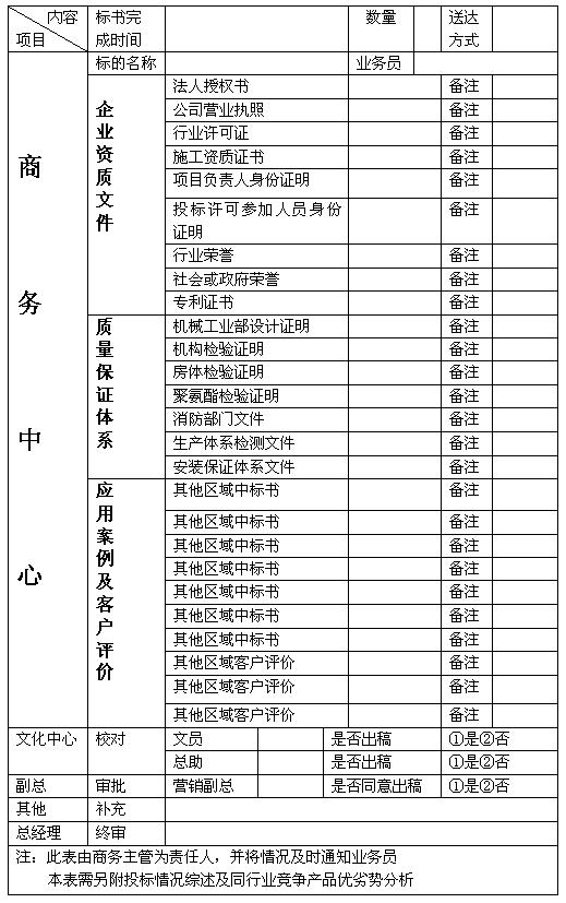 工业品营销：标书制作及追踪管理