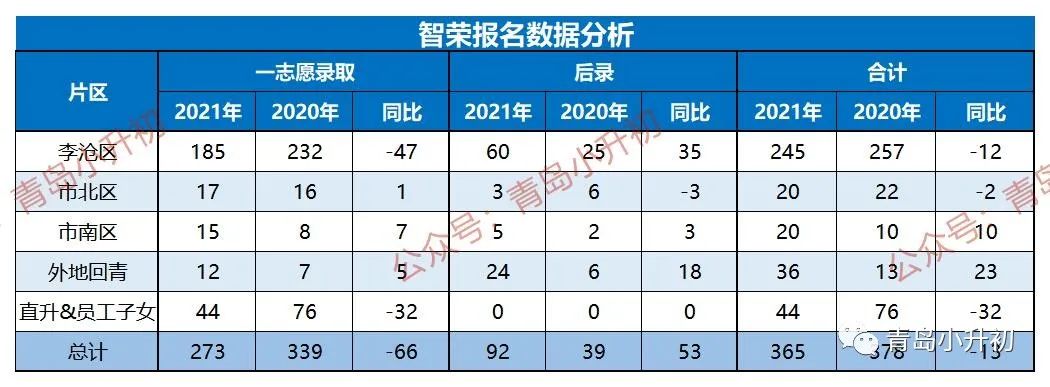 青岛很严的民办大学,青岛哪所民办学校好