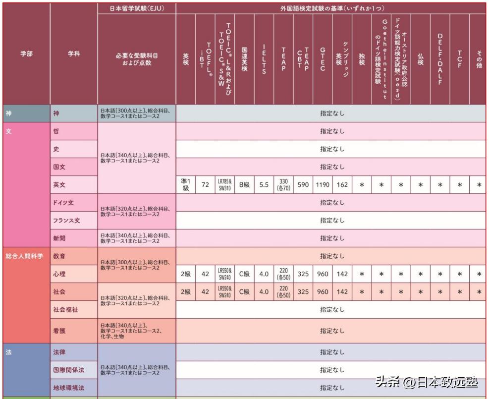 拒绝“一考定终身”！2023高考后日本留学最全指南~