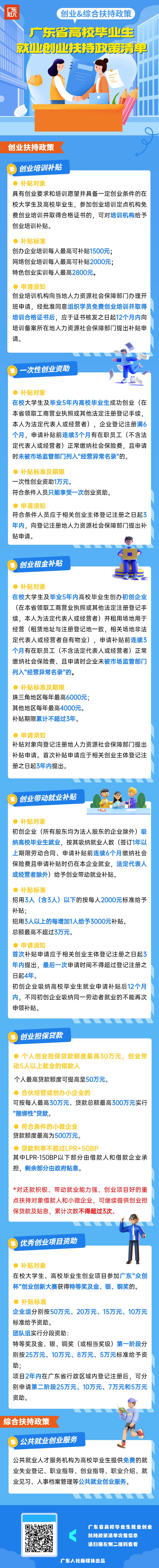 西藏高校毕业生创业补贴资金政策,广东创业补贴最新政策