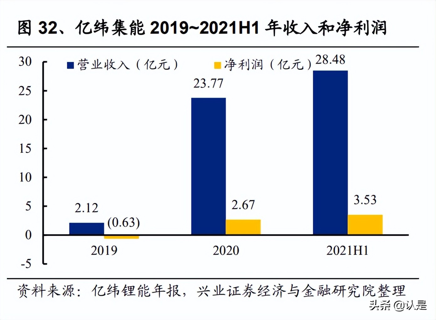 亿纬锂能研究报告：动力储能盈利拐点将至，消费电池持续高收益