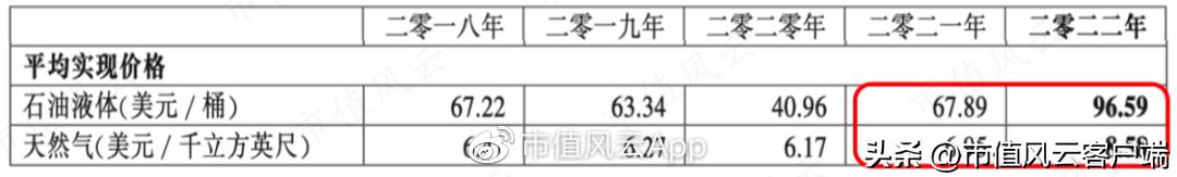 受益石油上涨的上市公司,受益于石油涨价的行业