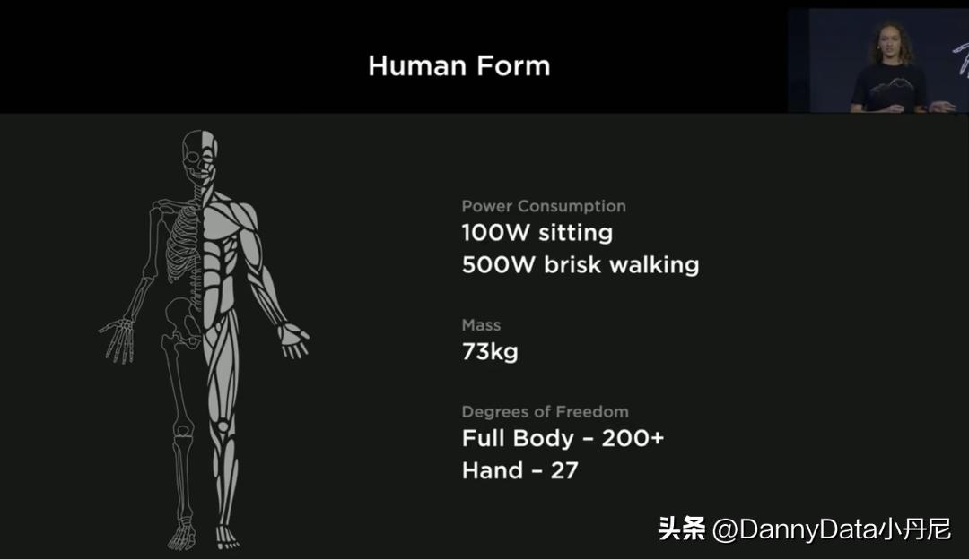 aiday特斯拉2022总结,特斯拉ai机器人