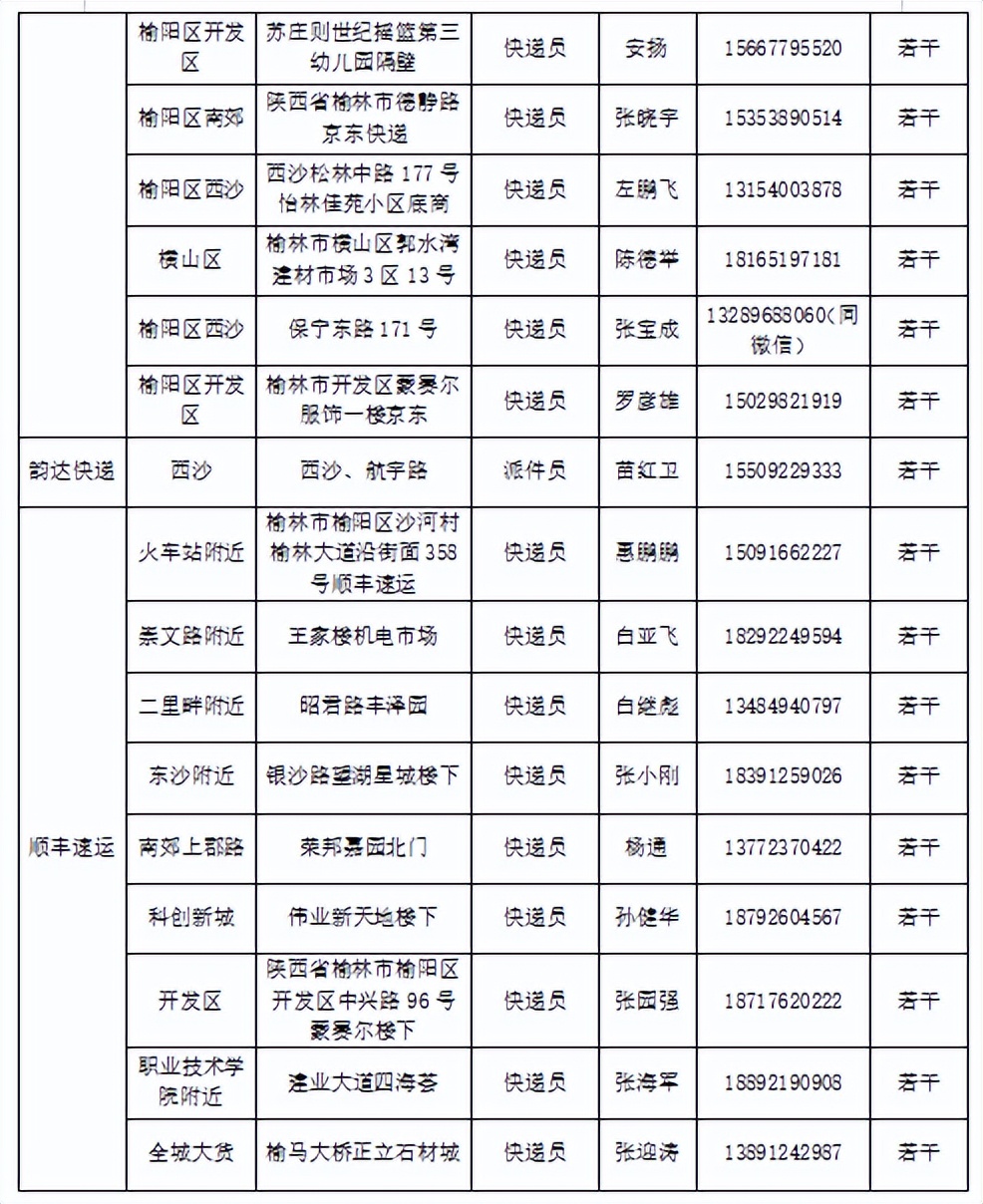 市民加入外卖团队,欢迎市民加入外卖