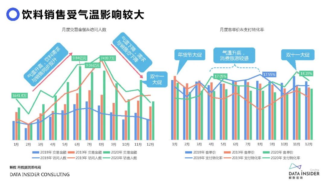 元气森林营销成功案例,元气森林营销观念