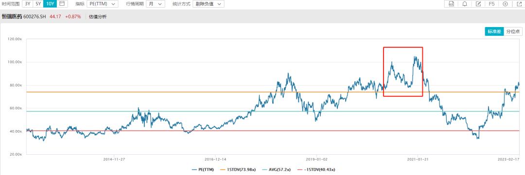 信达澳银杨珂,连续3年利润增长率20%的股