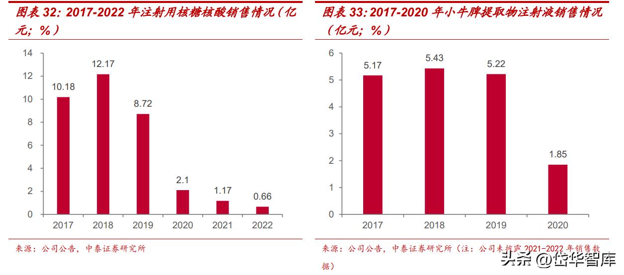吉林敖东健康科技和吉林敖东药业,吉林敖东医药股份有限公司