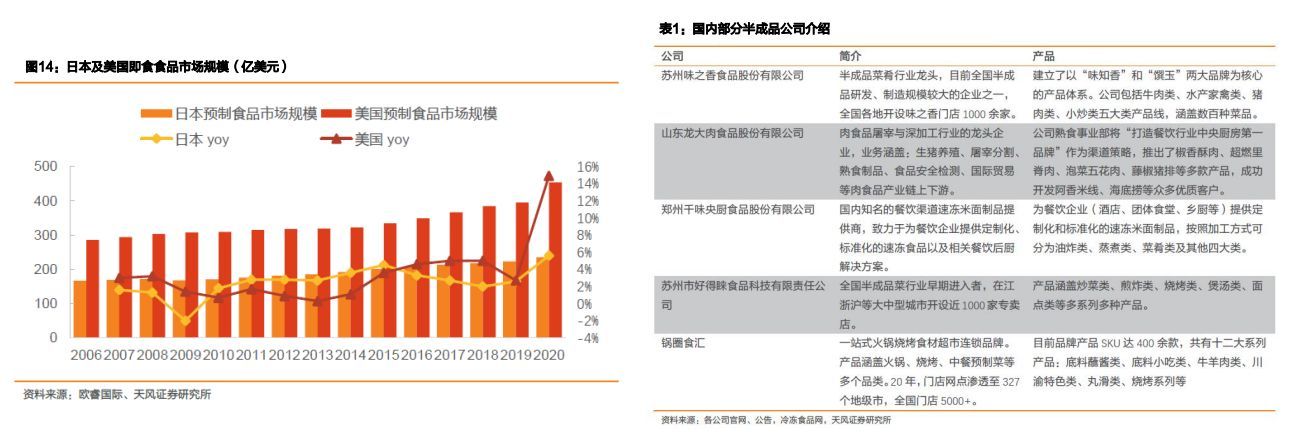 餐饮供应链餐饮店盈利的新出路,餐饮业商机分析